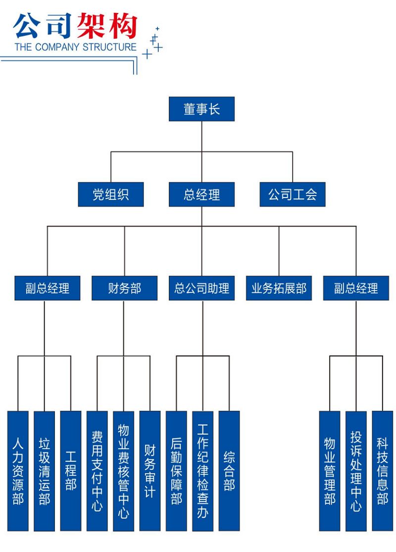 邵陽物業管理,邵陽園林綠化,邵陽城市保潔,邵陽市向陽物業管理有限公司